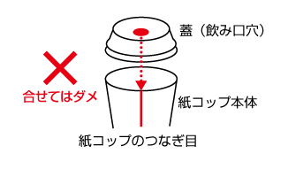 紙コップ印刷 蓋の使用上のご注意