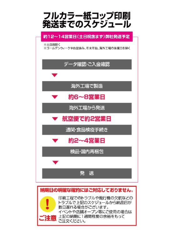 納品までのスケジュール